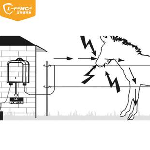100km4J电围栏主机 交流电围控制器 羊牛场电子围栏主机AC 多款