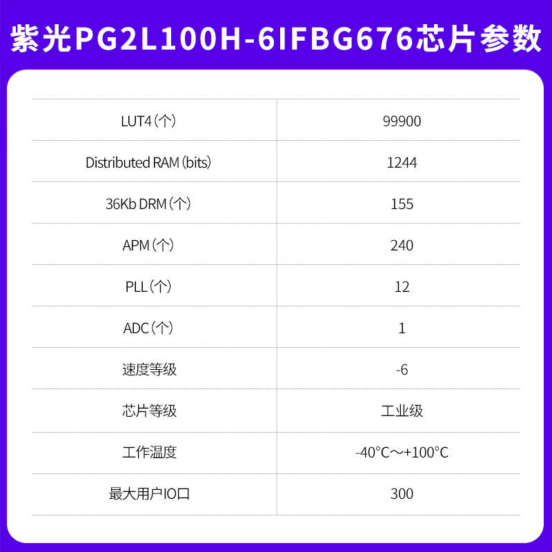 野火FPGA开发板紫光同创Logos2系列PG2L100H-6IFBG676工业核心板