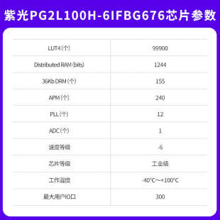 野火FPGA开发板紫光同创Logos2系列PG2L100H-6IFBG676工业核心板
