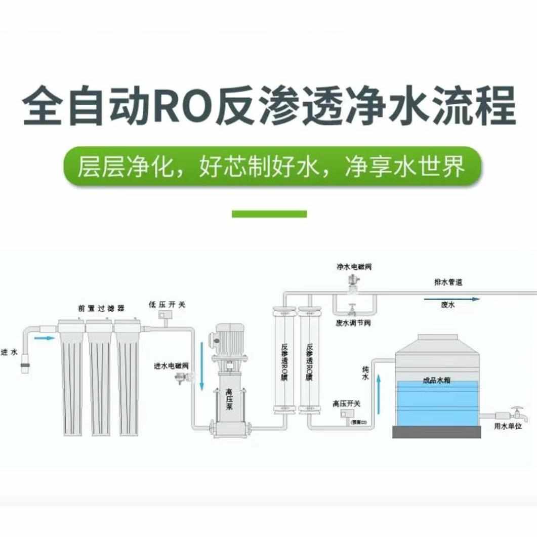 大型商用净水机器RO反渗透制水处理设备去离子水工业净化水过滤器