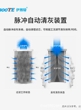 激光割配套除设机备配套喷砂房空间除尘LMP设备脉冲滤筒除尘尘切