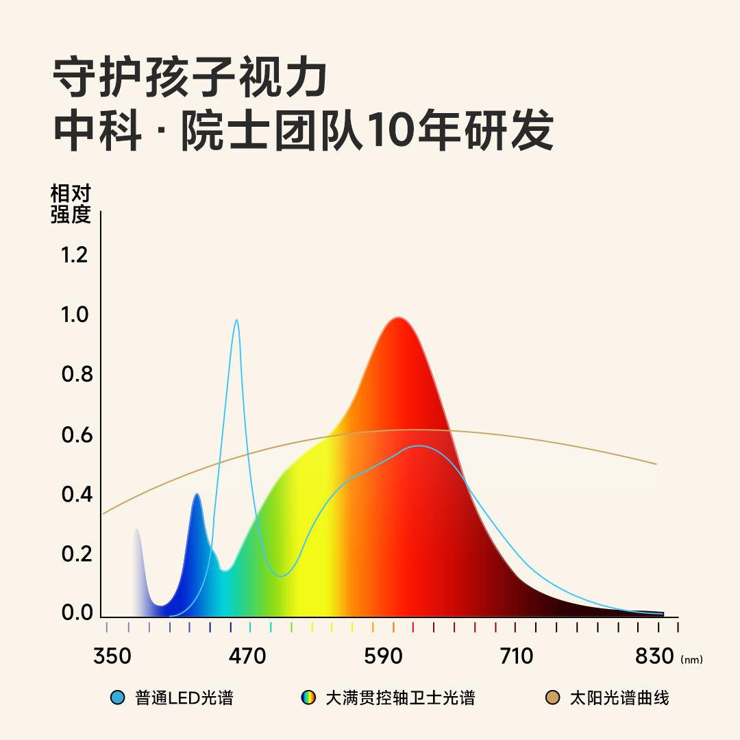 控轴杉语大生满 儿童可升降贯学习桌小学专用书桌护眼灯体套装 一