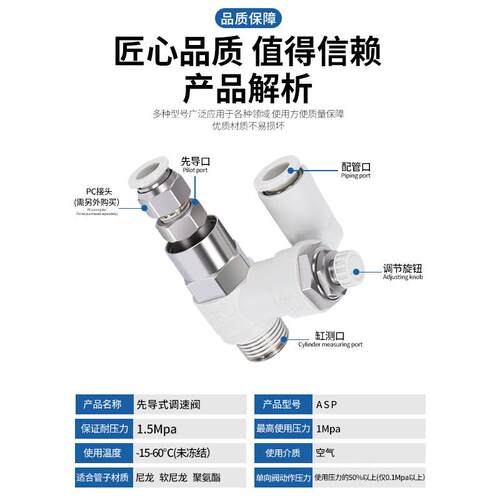 气动先导式单向/节流调S速阀AP0/40/-50F-01-020-04-06S0812