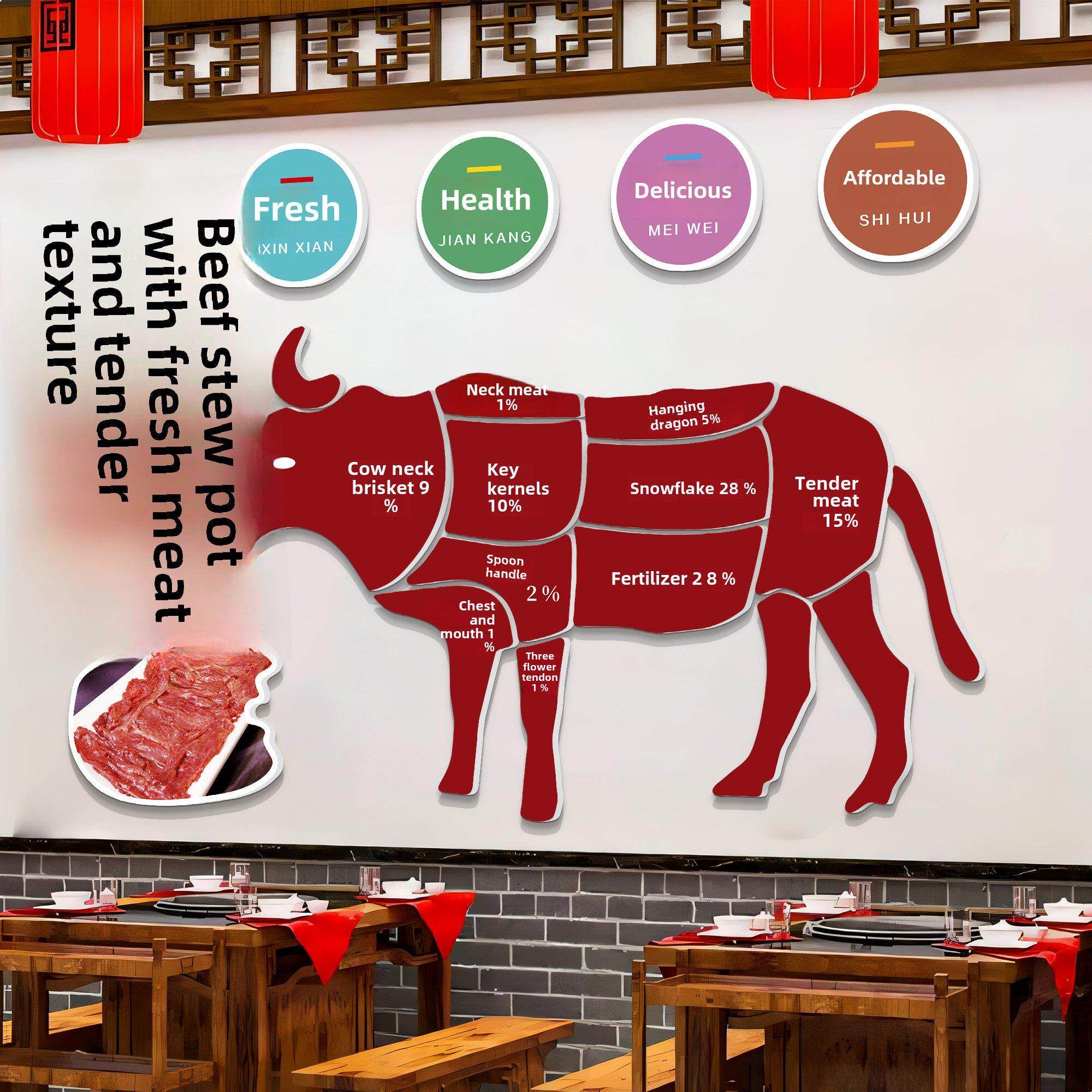牛肉火锅店墙面装饰画潮汕餐饮饭馆背景墙贴纸西餐店牛部位分解图
