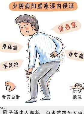 中医诊断伤寒论113方汤药趣味方剂图解好记不枯燥彩色装笔记本A5
