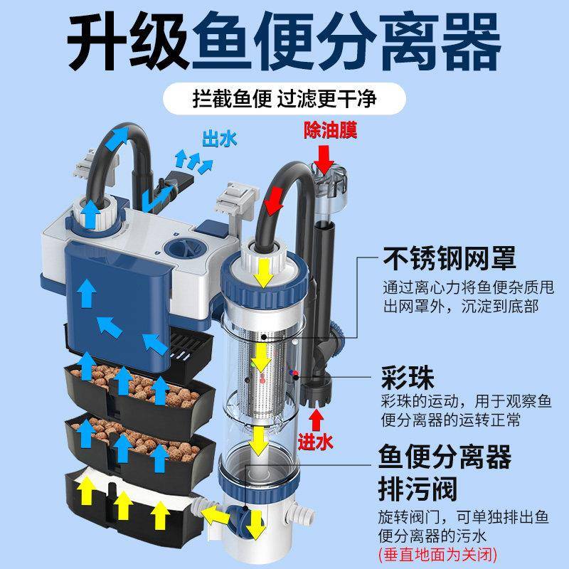 鱼过缸过滤器制氧YBF-500滤All水循环三合一循环水帮浦壁净挂鱼马