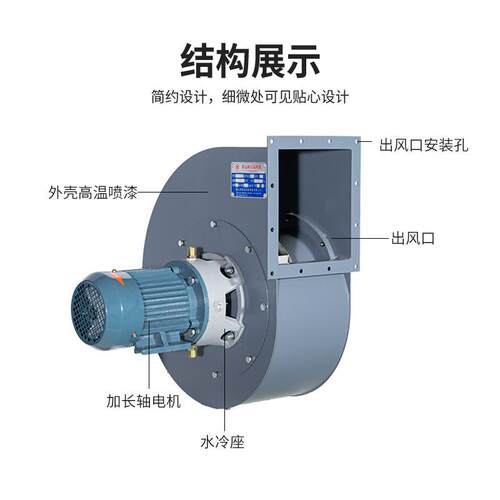 厂家供应高温离心通风机W新运风型1.5KW工业环烘干循风机通风Q换