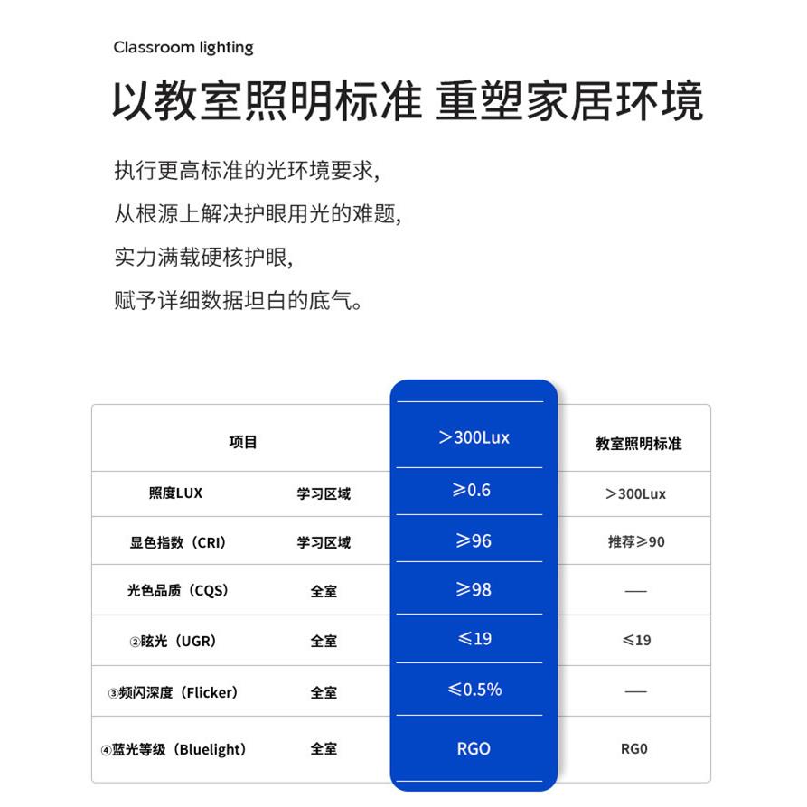 缝隙全光谱护眼吸顶灯贴无顶463儿童无房频闪书桌简厅约客主卧室
