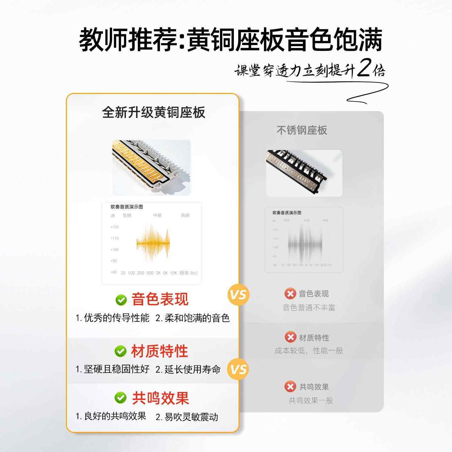演飞口风琴37键e学生儿童键盘初学专业演奏乐繁器x3ex377奏口风琴