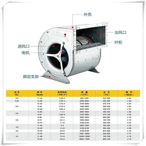 SYD500R阿特拉斯空压机散热风扇亿利达YILIDA