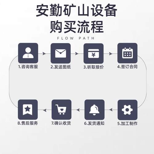 YOXD传320液力力耦合器矿YOXD400用动配件减缓击输送冲机联轴器液