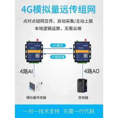 4g点对点模拟量4-20mA无线传输远程收发模块AO跟随AI网关ZHC466C