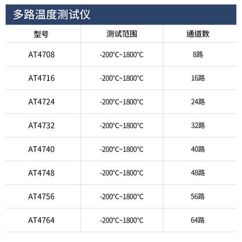 安柏AT4708/4716/4724/4732温度测试仪测试记录巡检仪多通道数显