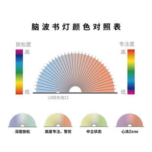 led创意便携式翻页折叠书页灯卧室台灯脑电波意念控制充电小夜灯