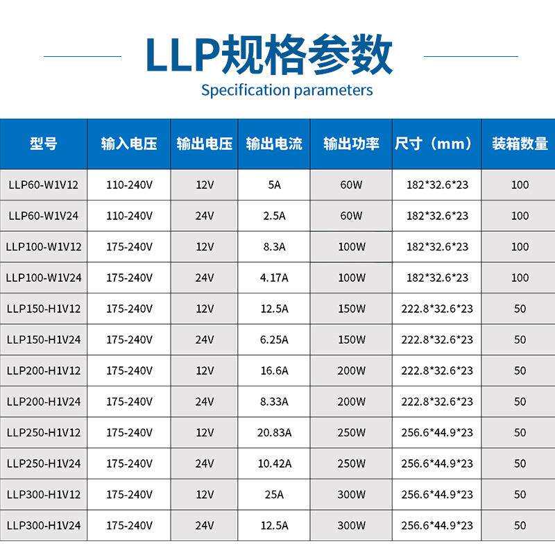超薄长条胶壳开关电源60W100W室内恒压驱动灯带灯条LED电源厂