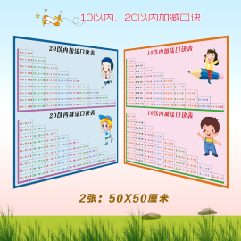 数学前班升小学算术加减乘除口诀表笔画偏旁拼音字母贴纸墙贴挂图