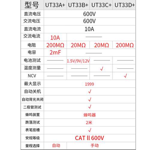 UT33A+/UT33B+/UT33D+万用表数字高精度迷你袖珍防烧表