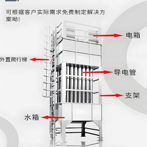 蜂窝恒流烟油烟净化电捕焦油器工静业高压黑废气净874湿式电化除