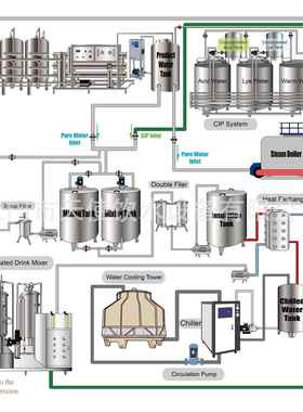 饮IYE料果生产线果设汁饮料灌装 果汁生产备 三合一 热灌装 汁灌
