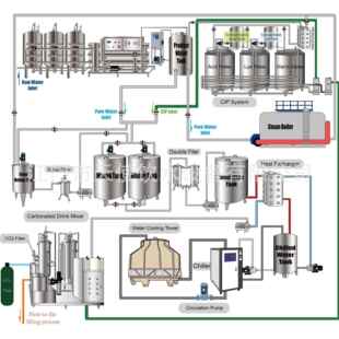 广东厂瓶装家凉茶饮料茶饮料设灌饮装备茶料生产线全自动整套390
