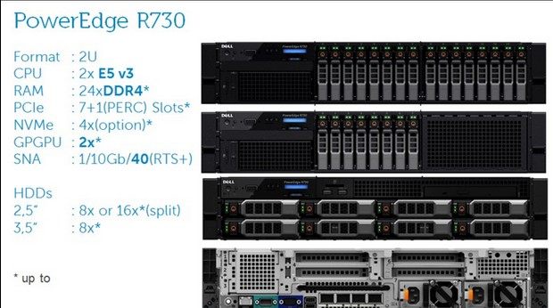 dell 戴尔 r230 r330 r430 r530 r630 r730 r730xd r7910 准系统