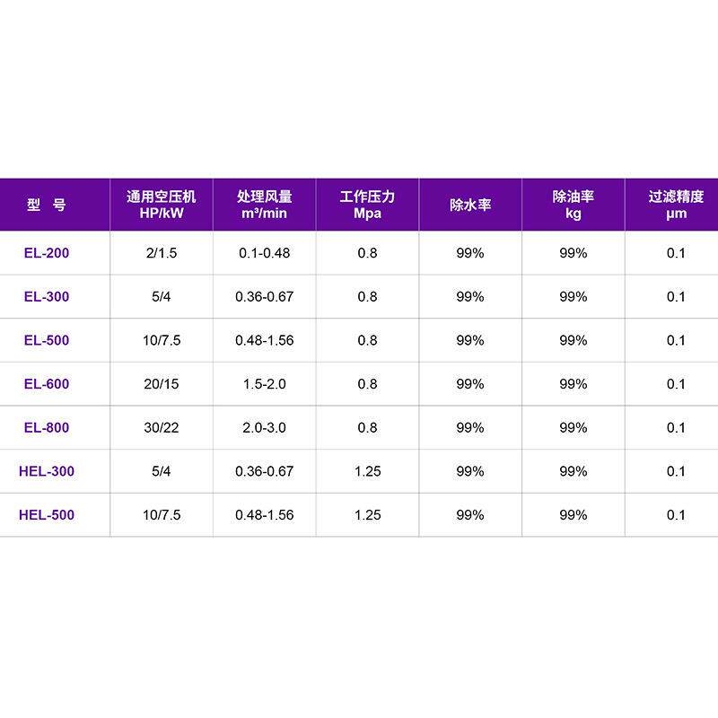 自动化除尘LBR设通风机管油水备分离过滤器空压式用立精密除水净