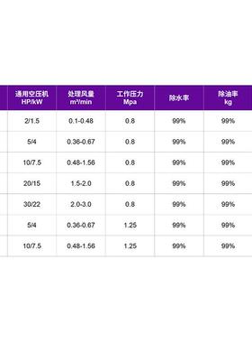 UHE自动化尘过设备通风管空油水分离滤器压机用立式精密除除水净
