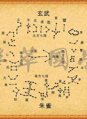 二十八宿星宿图星象星座周易经古星图古天文星官图书房玄关装饰画