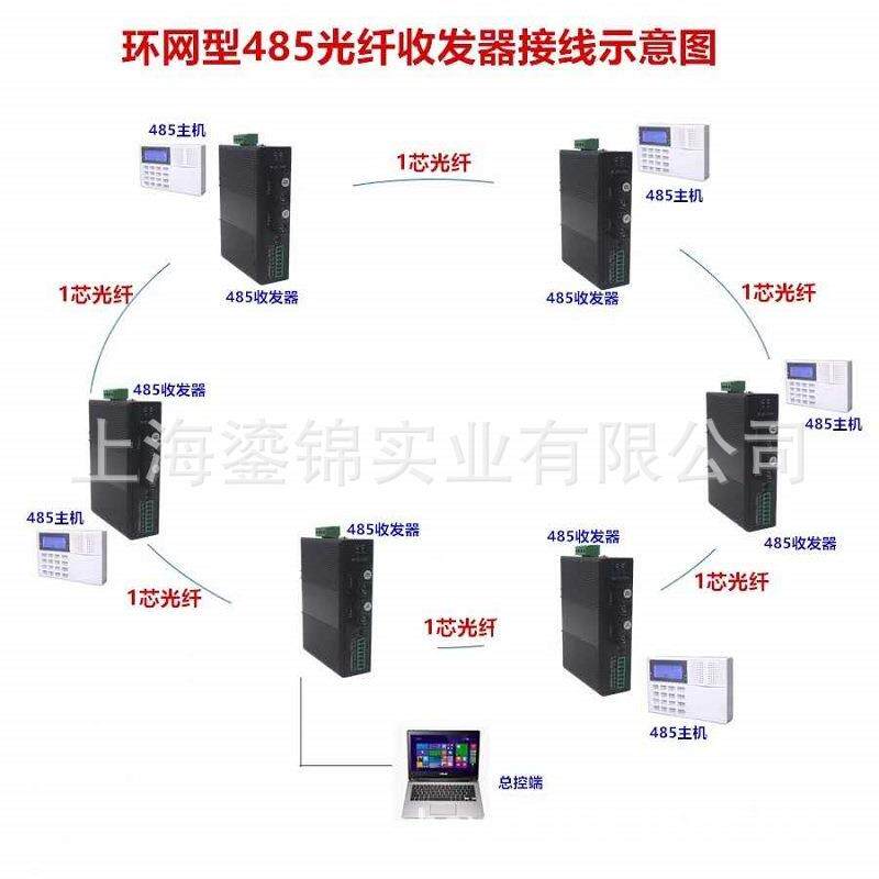 RS485/422/232串口光端机环网型链型485光猫导轨式