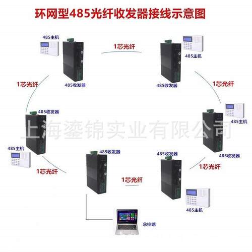 RS485/422/232串口光端机环网型链型485光猫导轨式