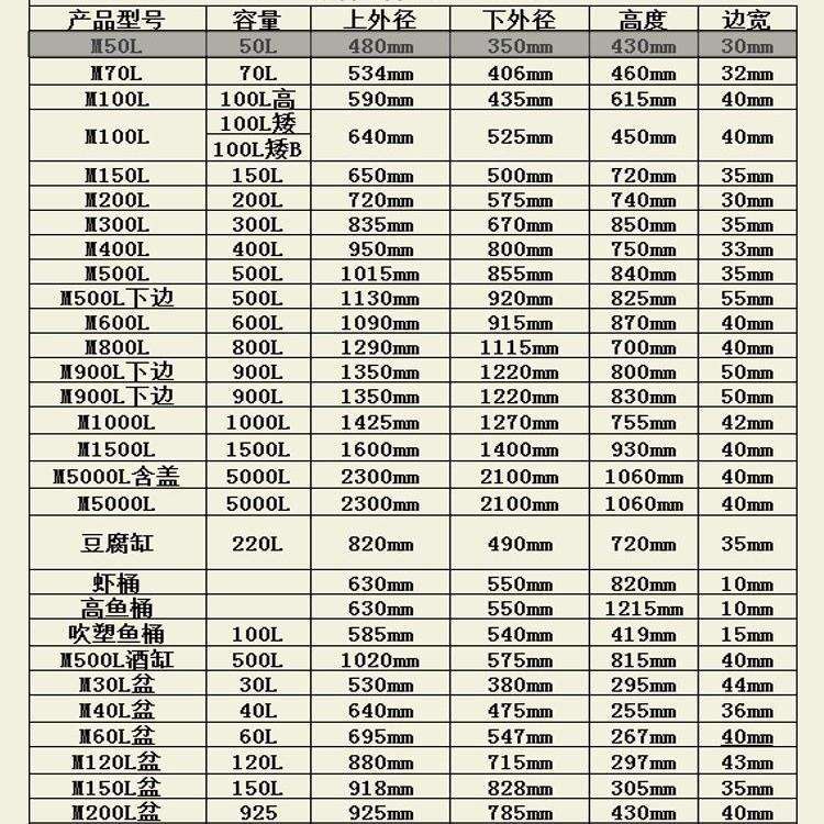 蚌埠淮南六安铜陵300L塑料圆盆塑料盆耐摔盆牛筋盆一体成型厂家
