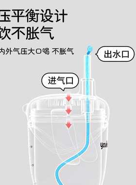 宝宝学饮杯婴儿6个月以上喝水杯1-2-3岁儿童水杯吸管奶瓶硅胶防摔