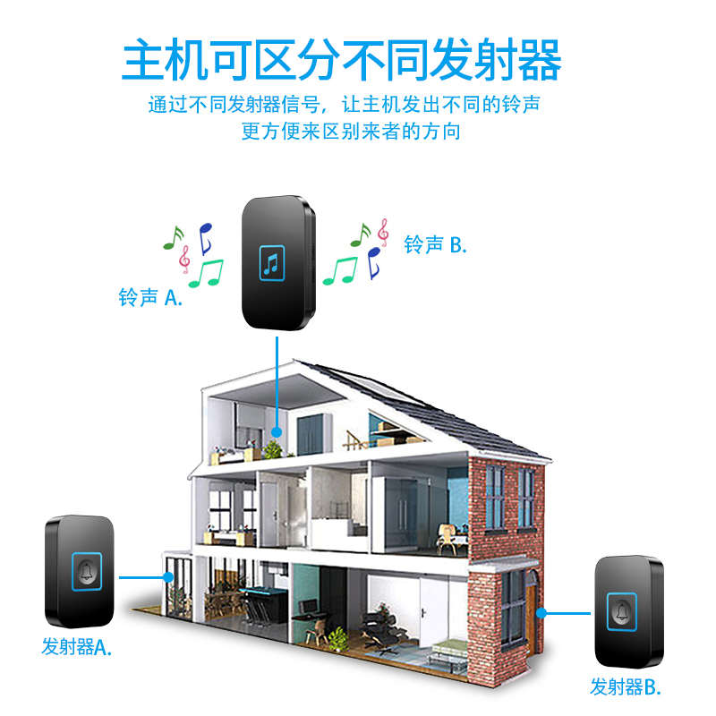 家用打孔触摸式防水门铃按铃呼叫器佳钟无线户外卡斯老人防盗门免