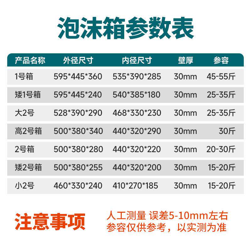泡大泡沫箱植种蔬菜1号2号海鲜箱ERO特大温号保箱大号沫盒子