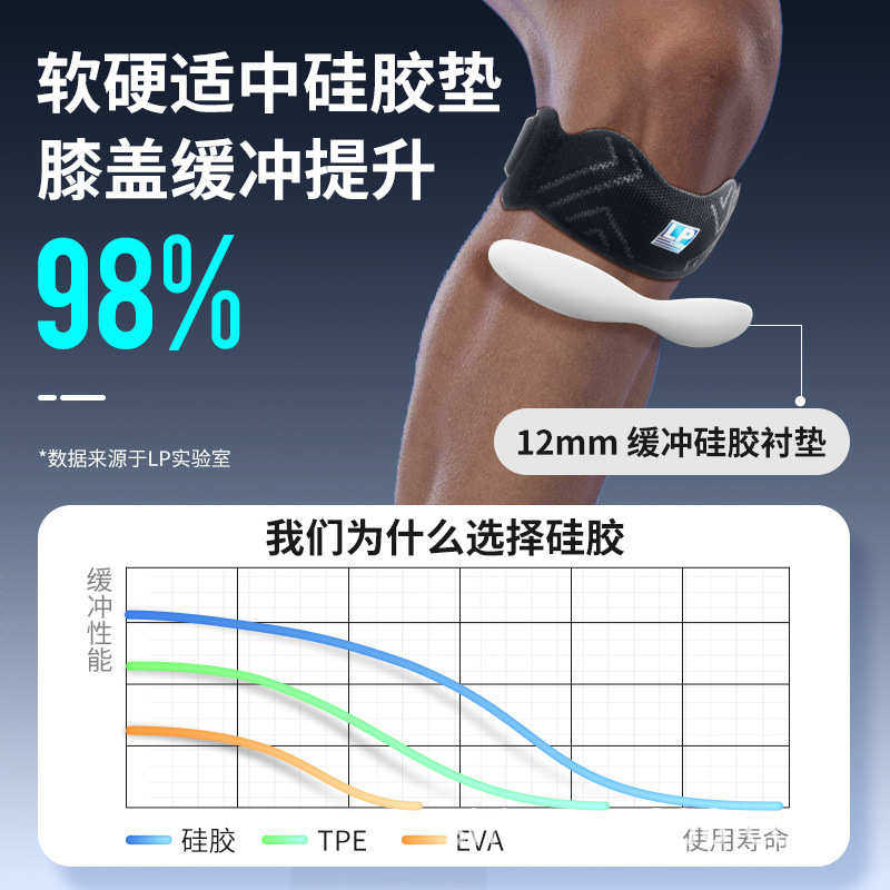 lp髌骨带护膝运动男膝盖半月板保护专业羽毛球跑步女徒步登山护具