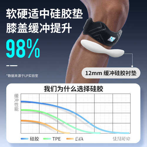 lp髌骨带护膝运动男膝盖半月板保护专业羽毛球跑步女徒步登山护具