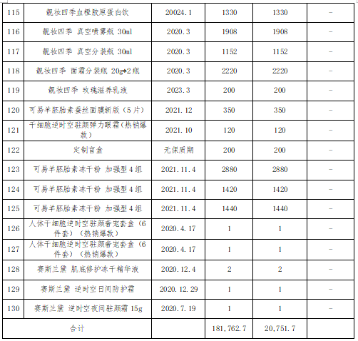 12月25日南京存货网络拍卖公告