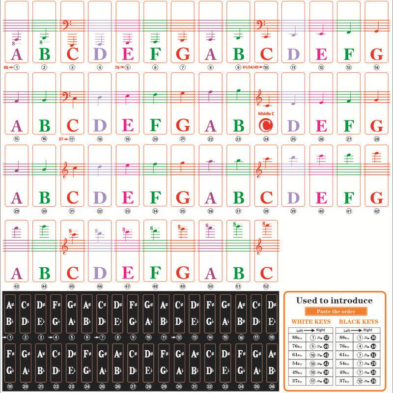 彩色钢琴键盘贴纸 钢琴键盘贴 88键钢琴贴纸 电子琴钢琴贴