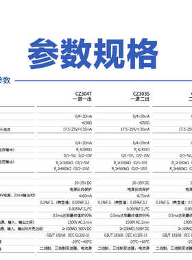 上海辰竹信号隔离器CZ3035模拟量输入电位器隔离式安全栅一进一出