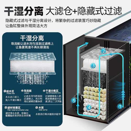 型新款桌面溪流缸超白璃南美玻景小客厅XLG鱼缸侧滤自循造环全套