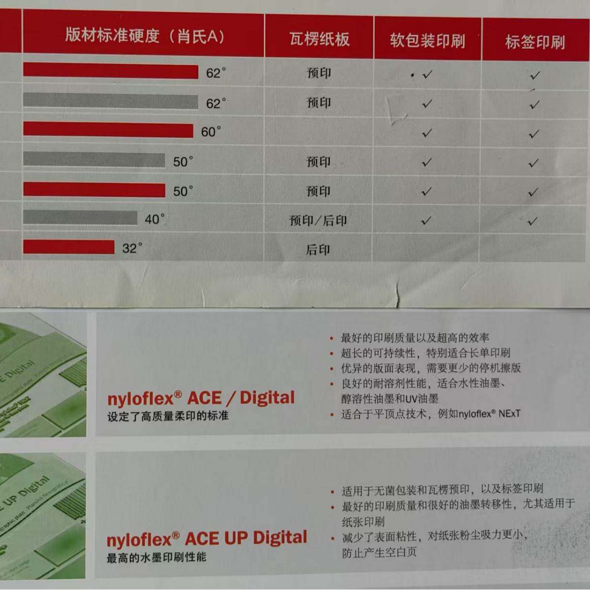 用于扑克牌印刷的柔性版厚度为1.7MM。细小网点，线条完美表现。