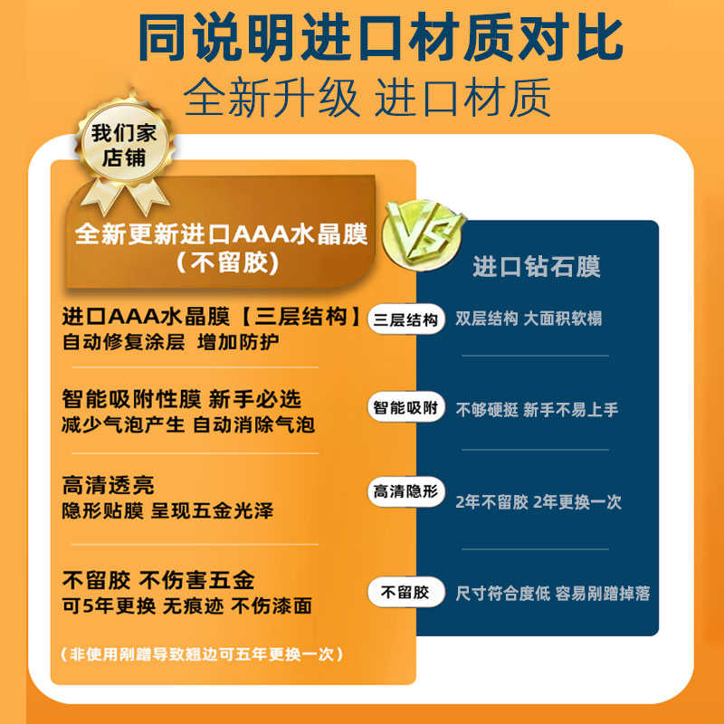 适用于LV秀款side trunk手提软盒子包斜跨包包五金贴膜金属保护膜