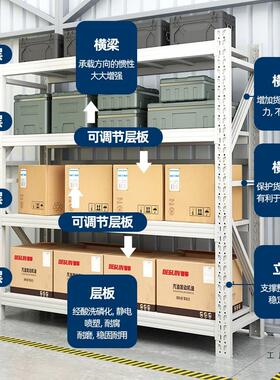 层货置架多仓F96M5S96储仓库重型架库房家用中型货架展物示架储物