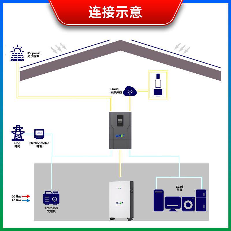 10.24kwh太阳能发电系统储能电池太阳能发电设备家庭光伏发电套装