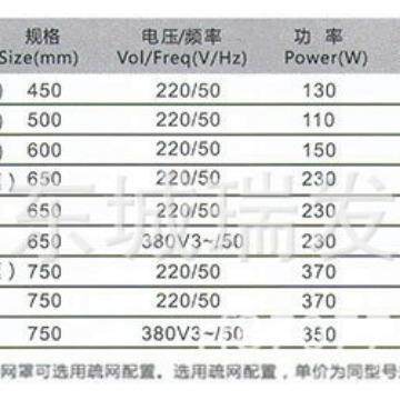 广州红星牌落地工业牛角扇650MM风扇单相三相密网无调230W大功率