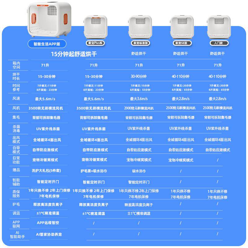 聚宠宠箱物烘干干猫咪自动吹机狗吹风烘干干机狗神器家用聚宠烘干