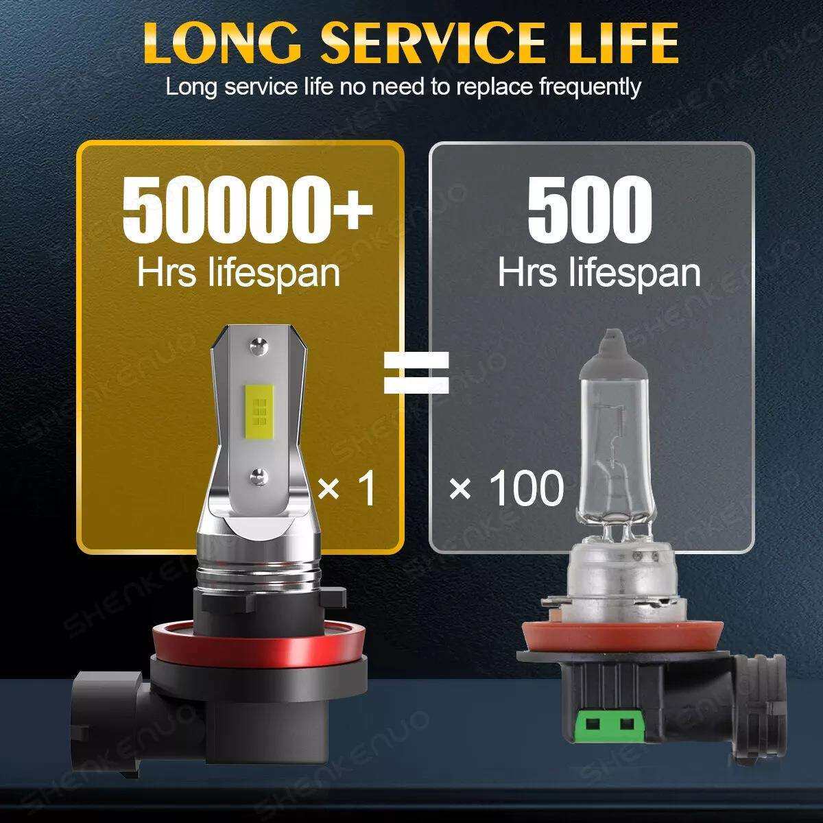 跨境热销汽车LED车头灯高低光束+雾灯灯泡套件H11+H11 雾灯组合