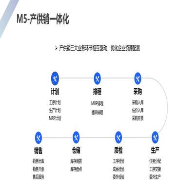 工贸ERP M5适用中小型单体企业产供销一体化全面管理