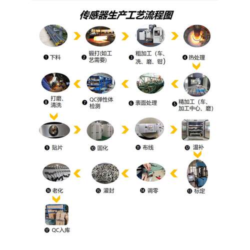 天光传感器柱式传感器料罐料仓台秤称重传感器测力传感器TJH-3