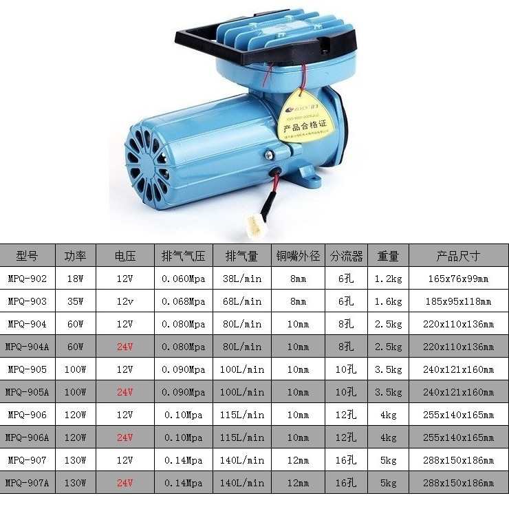 903904泵增/12v泵氧空-日氧905/ /mpq冲/906气泵902直流生/907